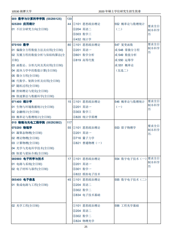 招2450人！湖南又一所高校出硕士招简