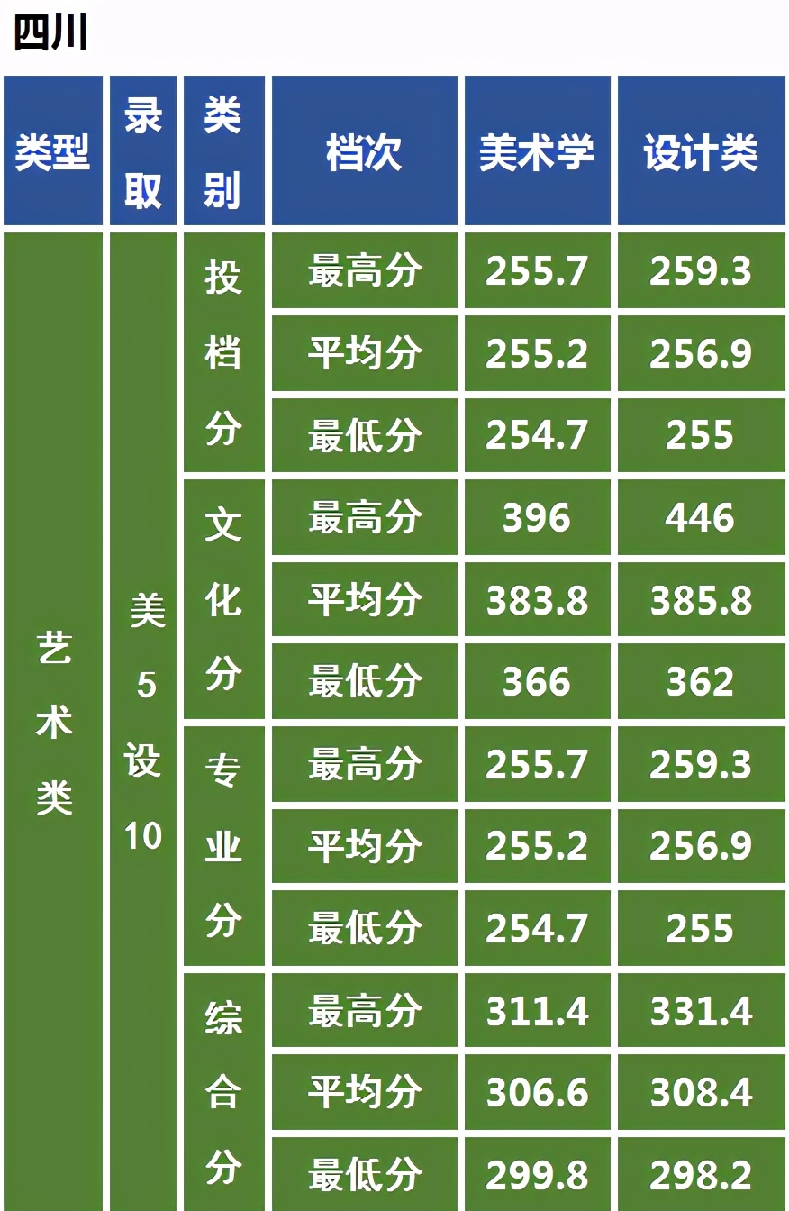 艺术强校中南民族大学：2021年美术艺考政策解读录取成绩分析