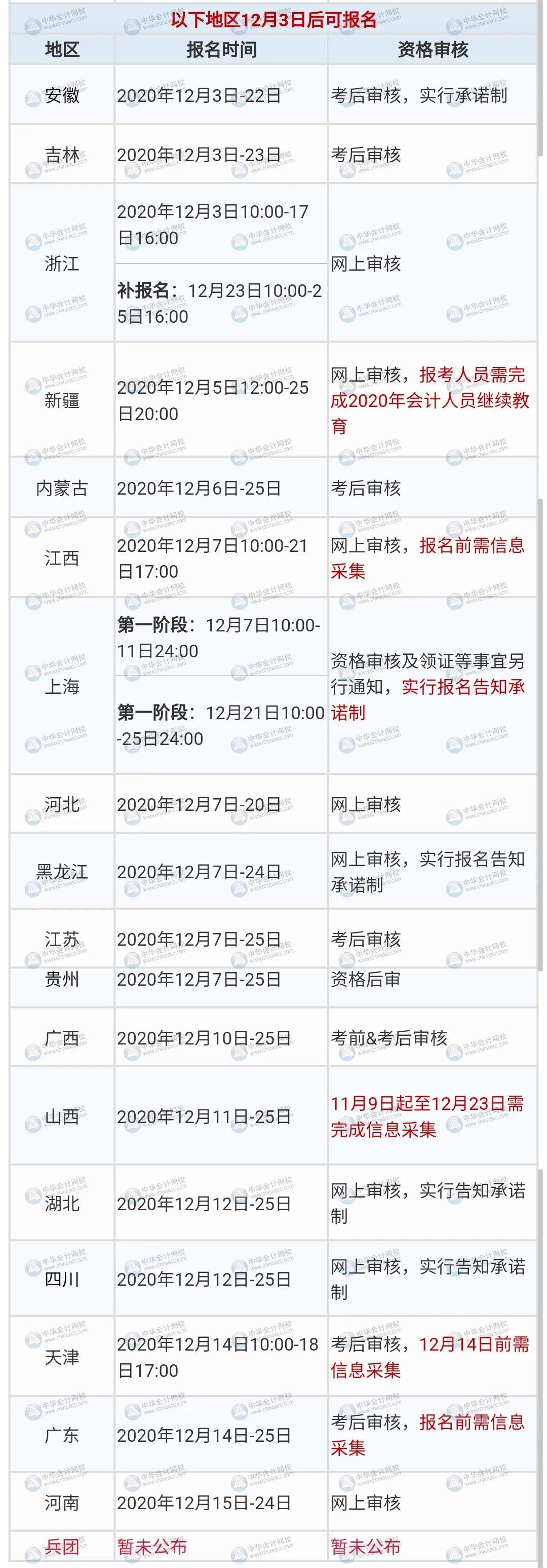 2021初级会计报名入口正式开通！考生必知这3大事项