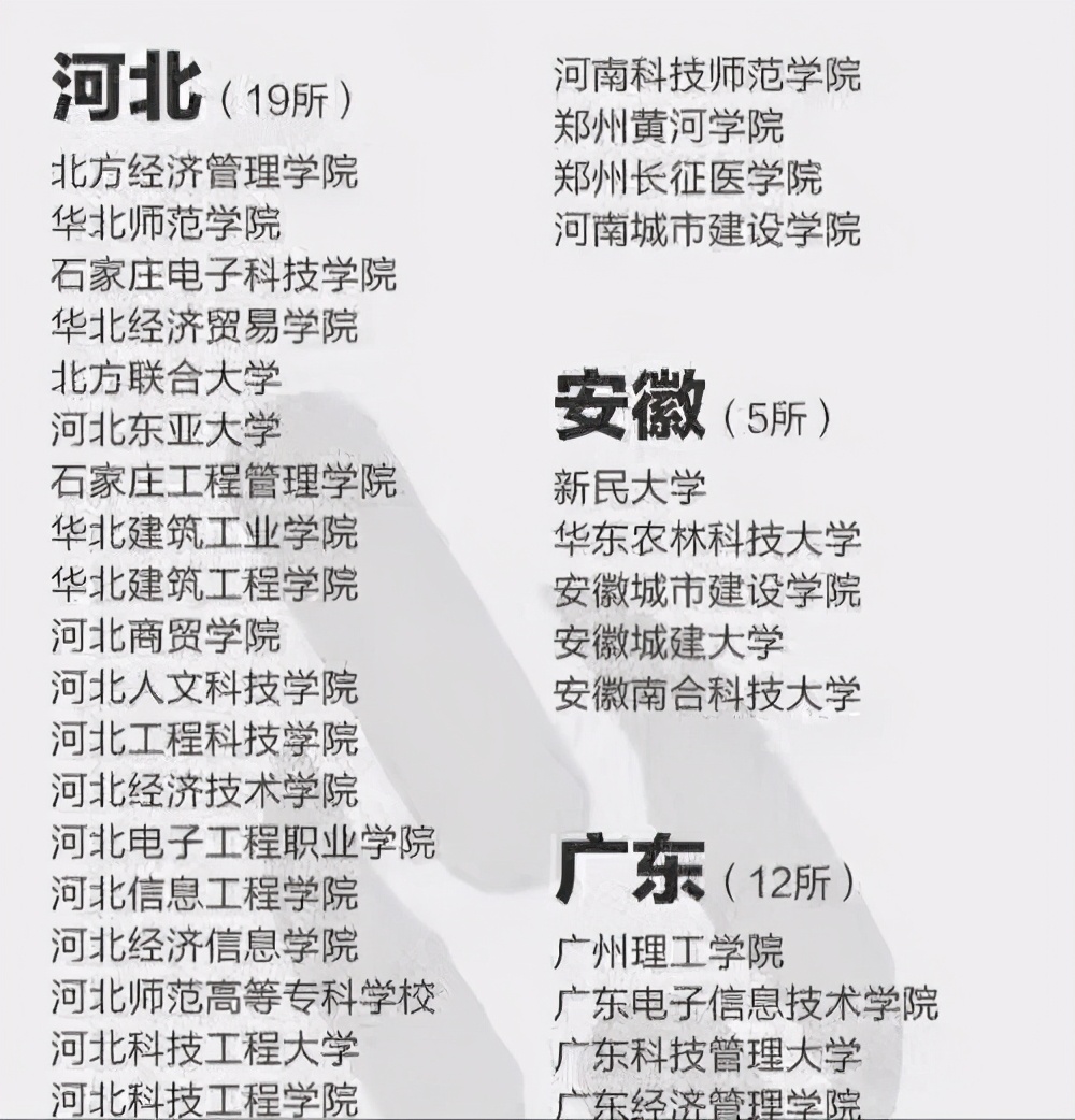 河北这19所“虚假大学”，毕业证如同废纸，考生填报需注意