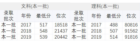 河南本省的理工类强校有哪些？附分数位次，建议收藏