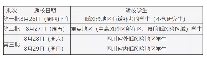 延期开学、线上教学！河北3所高校最新通知丨事关开学！多地发布最新消息……