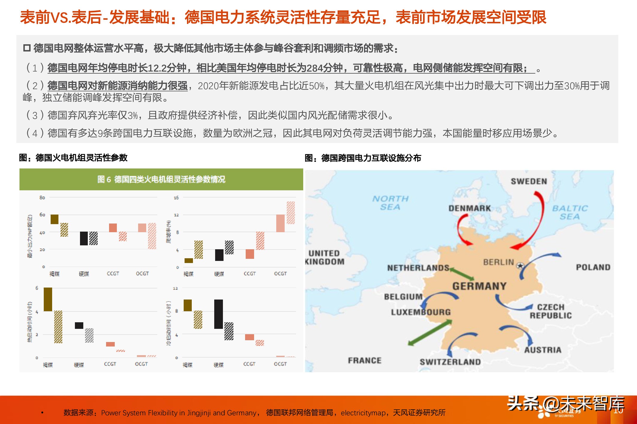 德国分析(德国储能市场分析：表后市场主导增长驱动力)