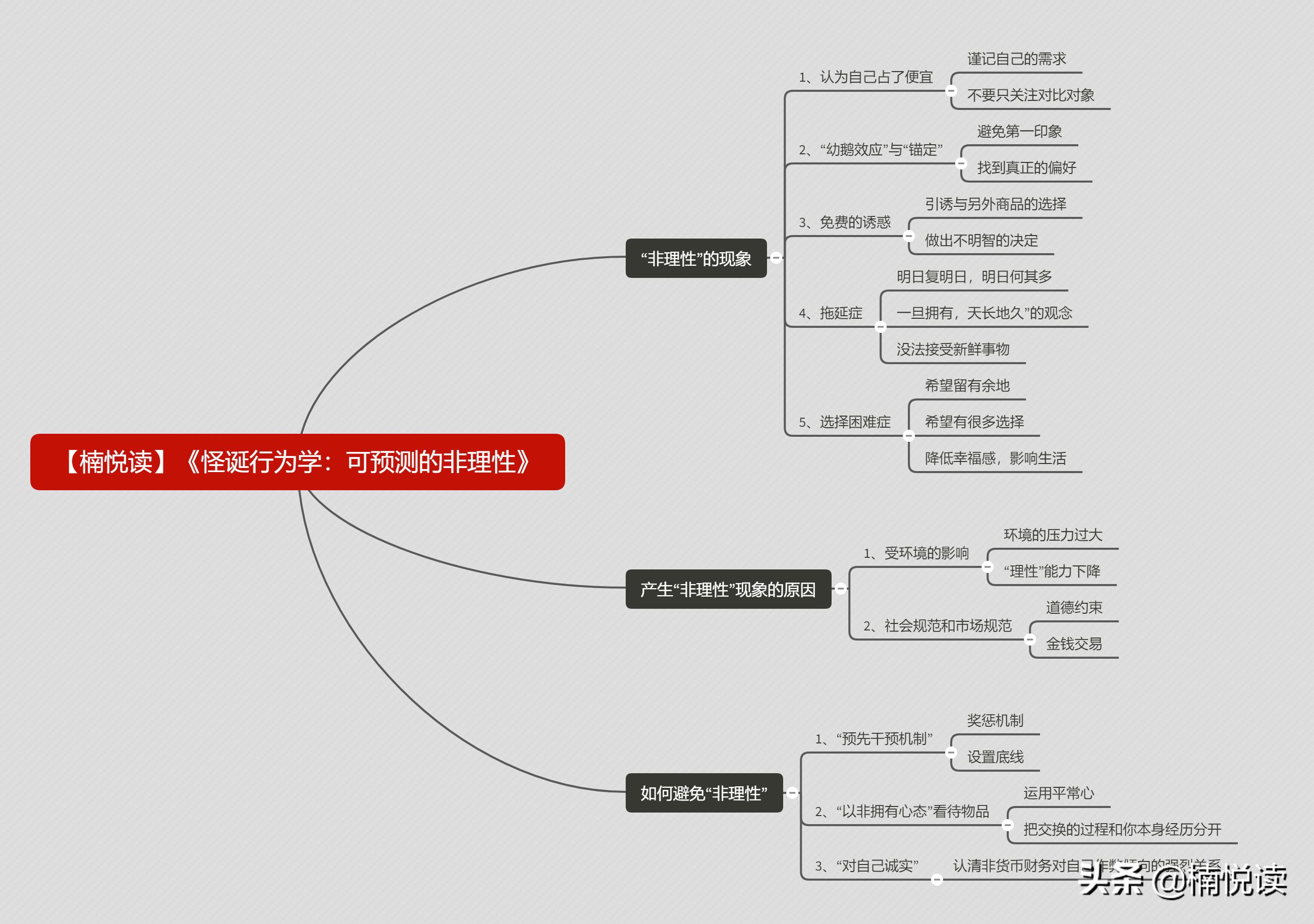 《怪诞行为学：可预测的非理性》—读书笔记导图分享