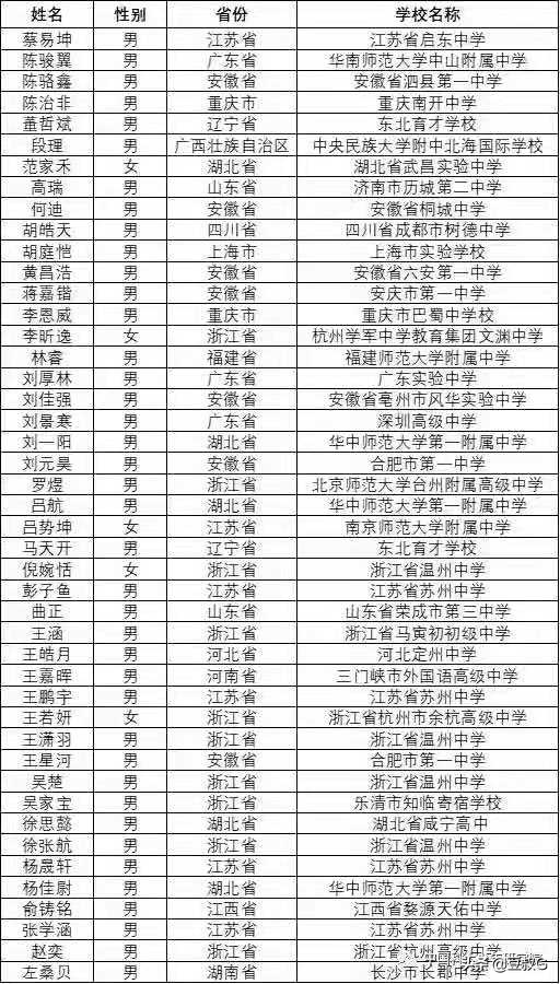 全国设立“少年班”的三所大学2021年录取情况对比