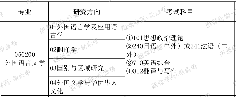 有过压分、不保护一志愿黑历史，华侨大学英语语言文学考研能报吗