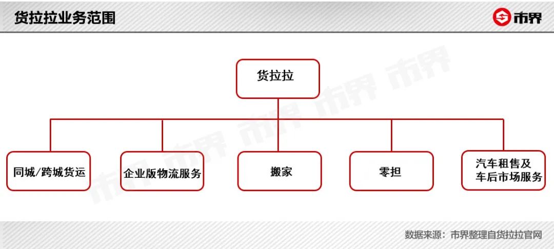 23岁女孩的货拉拉致命行程