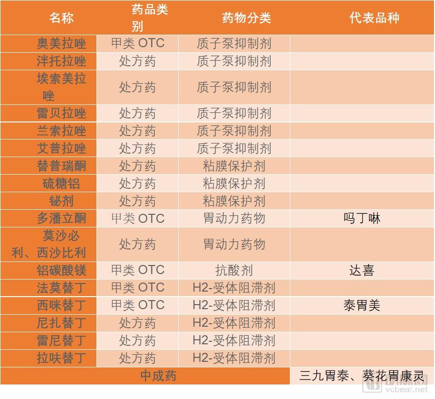 10万胶囊胃镜数据透视中国消化道健康状况，探讨器械智能化价值