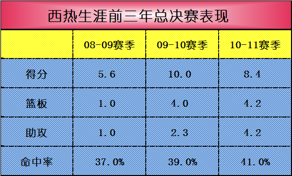 cba西热力江是喀什哪里的(深度：是CBA三分王，曾拿亚洲冠军，西热力江为何能成队魂？)