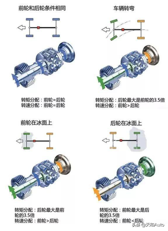 「BBA·奥迪汽车」评价为何最差·销量下降又是什么原因？