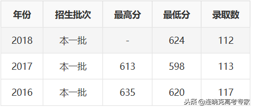 自主招生——北京交通大学
