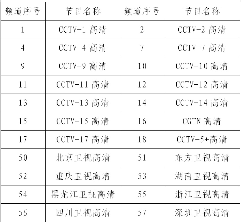 直播卫星平台 9 月 30 日增加「深圳卫视」高清频道