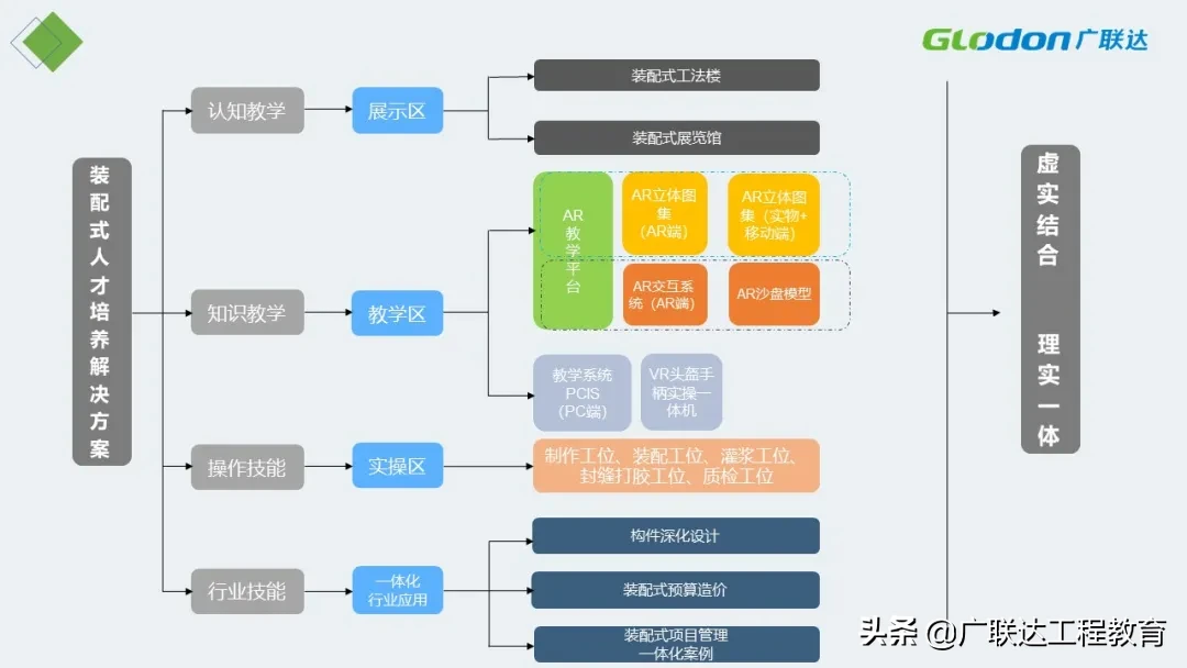 走进装配式标杆院校-上海城建职业学院