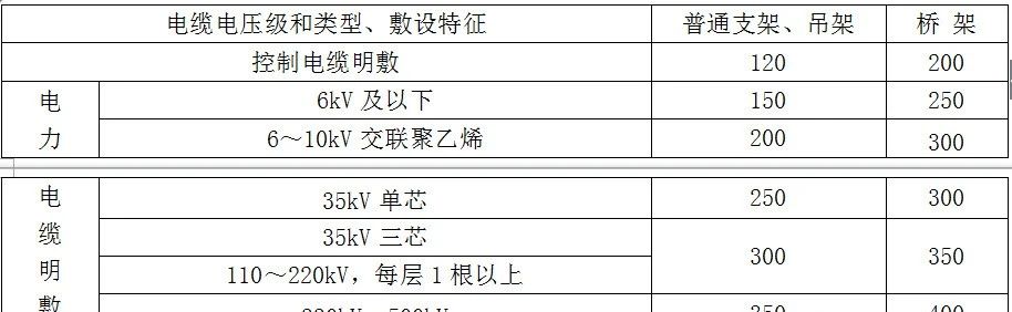 电缆敷设方式选择及一般规定，介绍非常到位（建议大家收藏）
