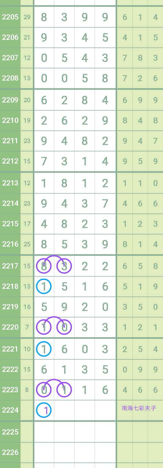 2224期七星彩开奖号码是这样来的，可别走开