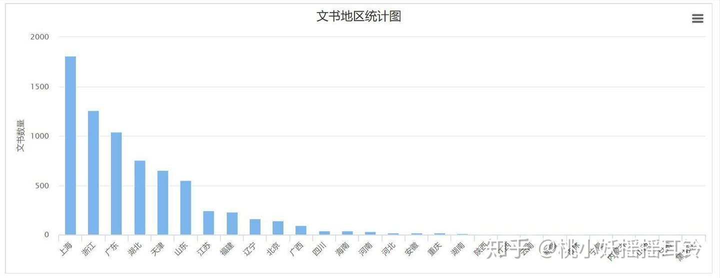 目的港无人提货或收货人拒绝提货，费用由谁承担