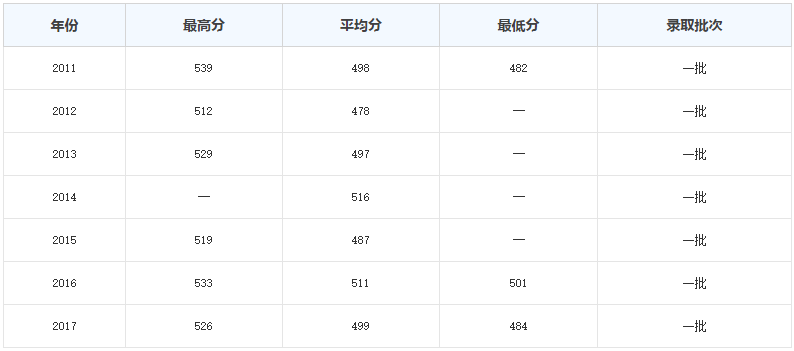 成绩不理想？报考这4所被称为“小清华”的大学，前途堪比985！