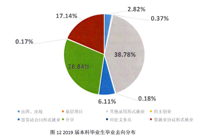 这2所师范大学不是211，但在省内认可度很高，报考分数低好就业