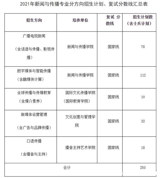 新传考研必看！这所双非院校招生人数最多！实力堪比211