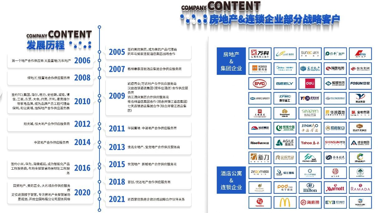 途燕科技掀起楼宇全屋数智场景规划新概念（途燕楼宇科技）