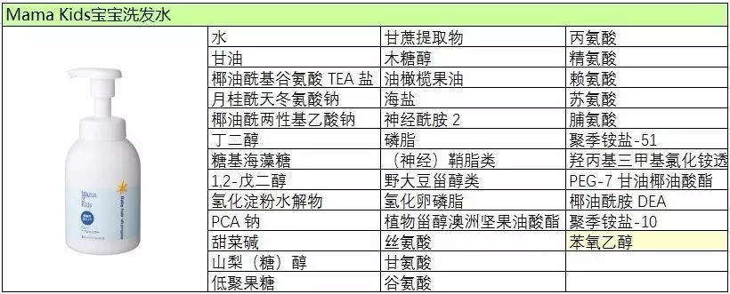 日本Mama&Kids 洗护产品，值得推荐一下