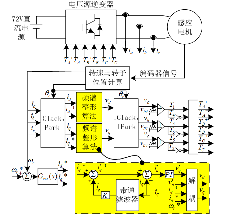 《電工技術(shù)學(xué)報(bào)》優(yōu)秀論文｜削弱電動(dòng)汽車(chē)電機(jī)振動(dòng)和噪聲的新方法