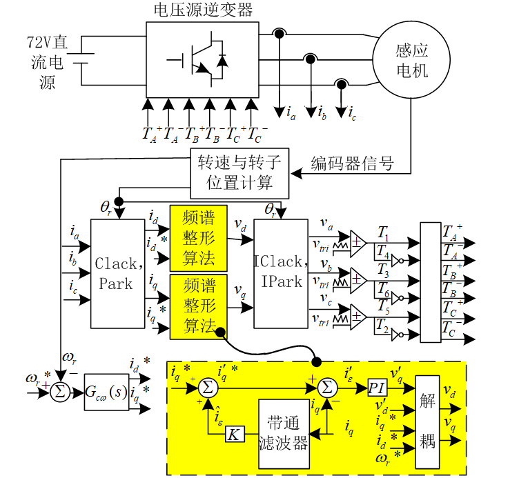 《电工技术学报》优秀论文｜削弱电动汽车电机振动和噪声的新方法