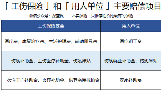 器官捐献不要钱，为什么换肺要花60万？揭秘医院收费内幕！