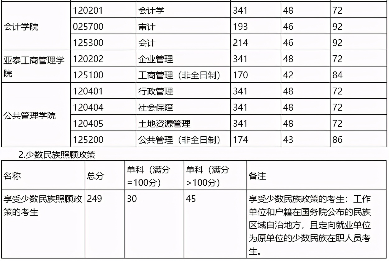 MPAcc专栏（036）吉林财经大学