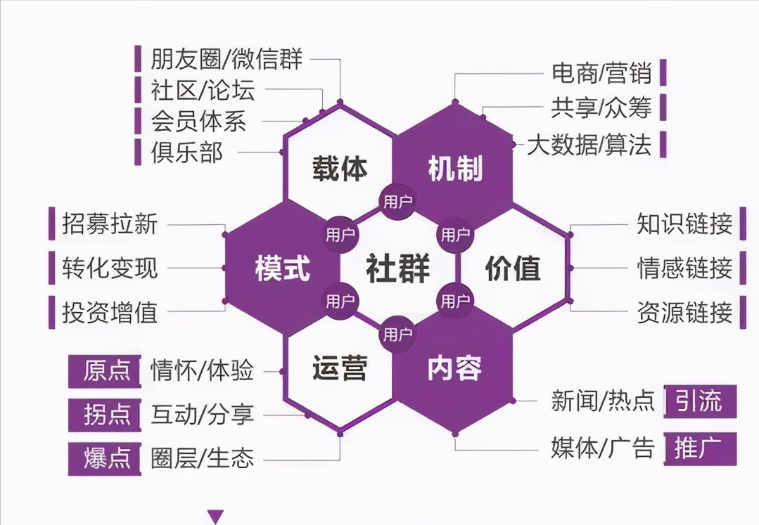 五大成功的社群运营经典案例