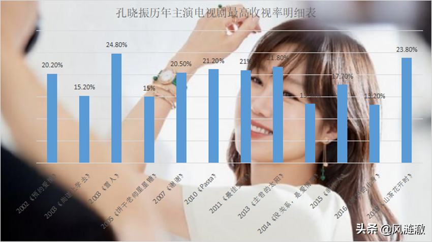 最能选择剧本韩剧女王，出道20年从未失手，所有作品都是人生剧