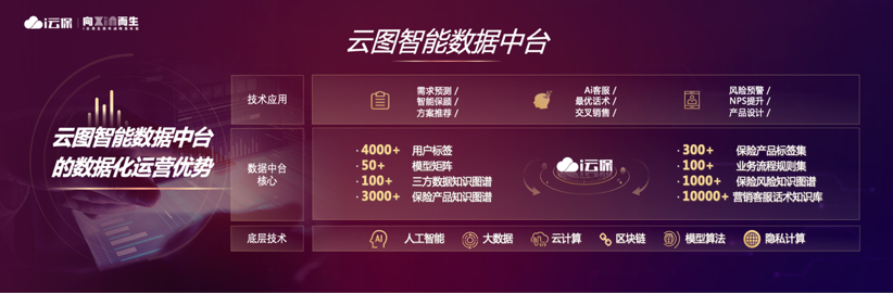 i云保开启智能中台新战略 双引擎驱动实现代理人与消费者服务闭环