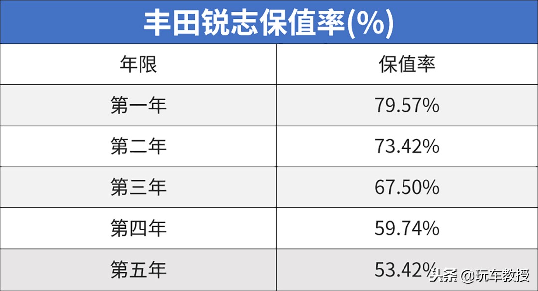 10多万就能买跑车买宝马3系，性价比逆天的二手车能买不？