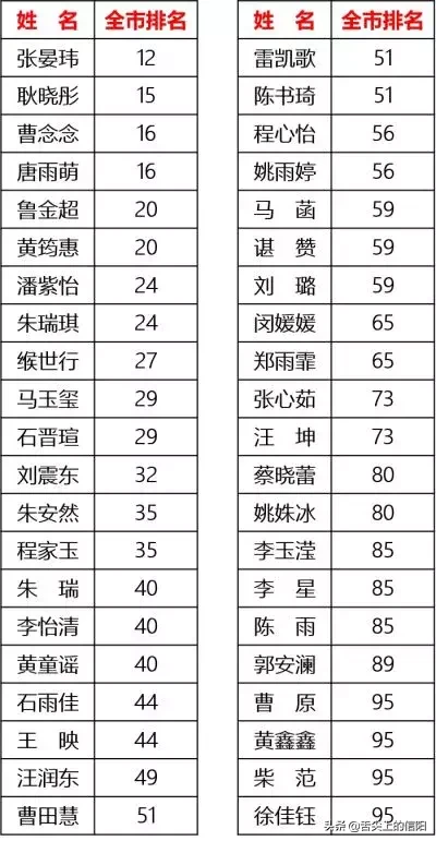 信阳高考哪家强，快来夸夸你县的教育水平吧