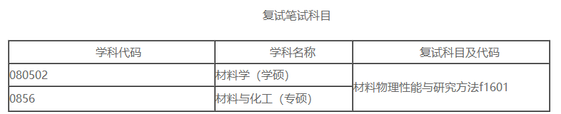 长沙理工大学2020考研招调剂生，9个学院，名额多