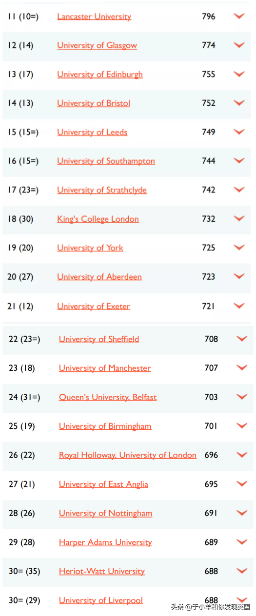 2022年TIMES英国大学排名发布，第一竟然不是牛津和剑桥