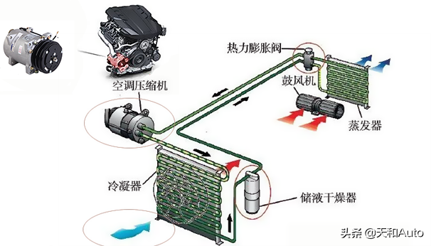 汽车空调系统知识点：过滤模式，内外循环，AC开关