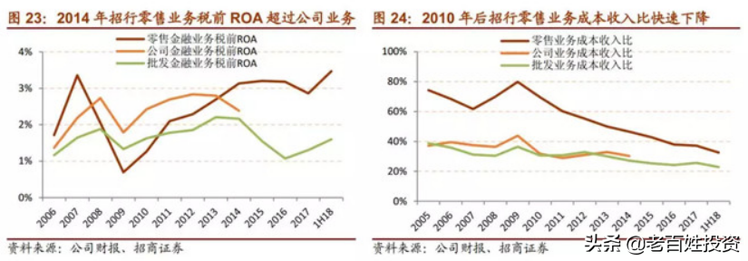 「深度长文」招商银行：最佳零售银行是怎样炼成的？