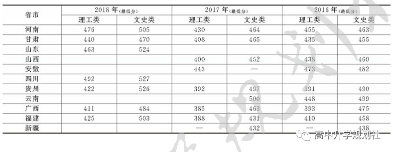 国内全部公办大学介绍。D13：福建省高校（23）——1星级大学