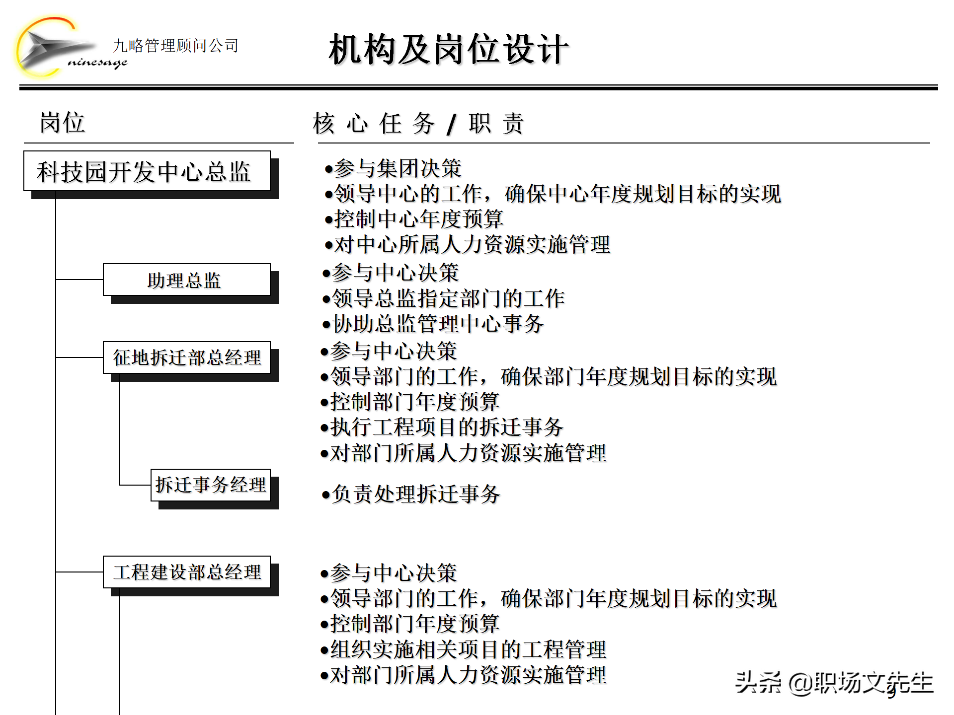 集团组织架构,集团组织架构图