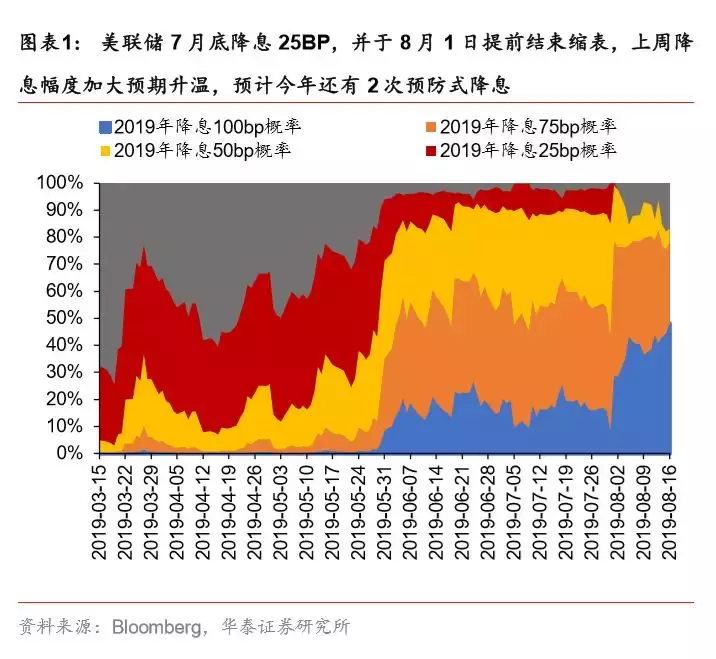 如果不买黄金，买什么？白银！——一周海外经济（0812-0818）