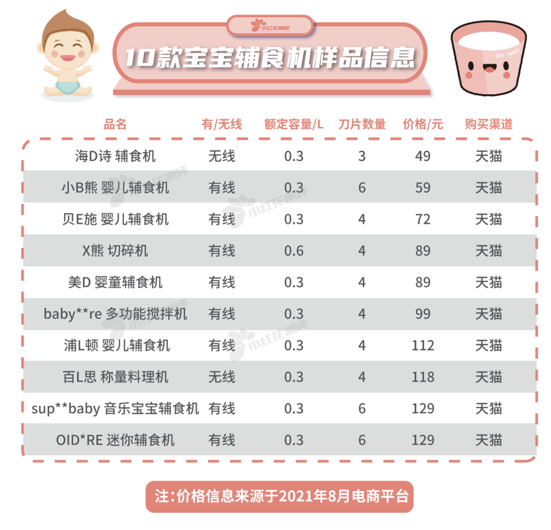 10款寶寶輔食機測評：測了個寂寞！沒有一款滿意的