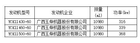 8大品牌25款车型，工信部第315批国六新车看点