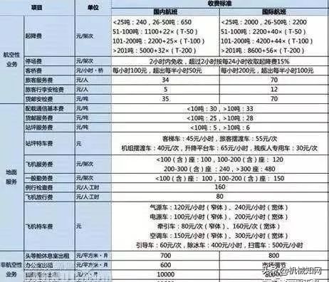 波音747飞一次要花多少钱？航空公司能赚多少？