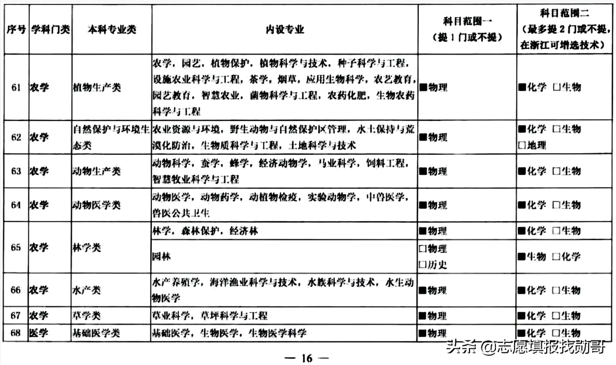 3+1+2变成3+2+1？新高考选科三大重要调整动向，考生须重点关注
