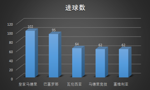 欧冠为什么八月份打(传控的代名词——2011年的巴塞罗那为何能够取得成功？)