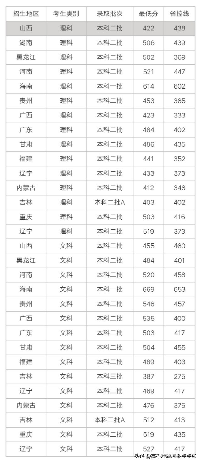 河北师范大学优势专业分析及2019、2018、2017年各省录取分数线