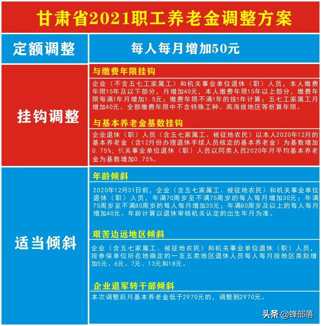 2021年养老金上调，18个省市已公布上调方案，看看可以多拿多少？