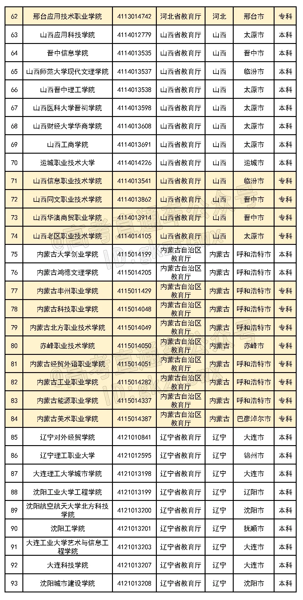 好家伙！这6所民办的校名太像公办了，千万别混淆