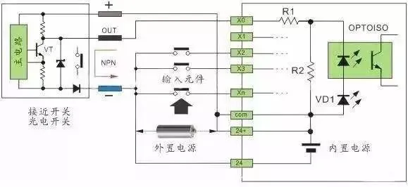 快速看懂PLC输入源型和漏型的接线方法